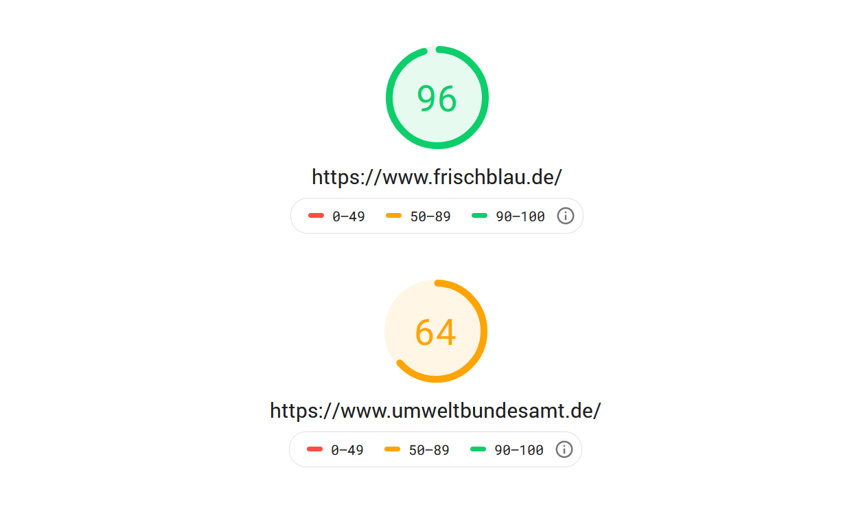 Google PageSpeed Insights | Screenshots vom 12.10.2020